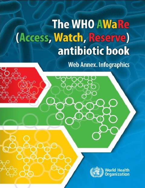 The WHO AWaRe (Access, Watch, Reserve) antibiotic book.