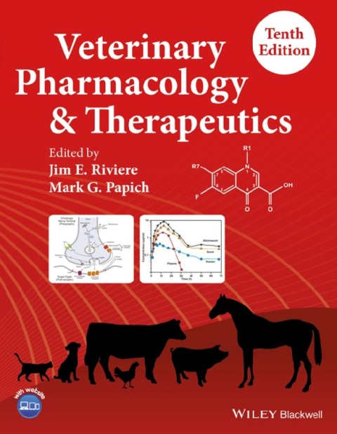 Veterinary Pharmacology and Therapeutics 10th Edition.